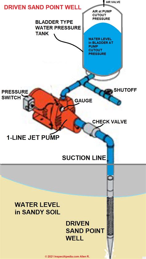 foot valve in centrifugal pump|foot valve for deep well.